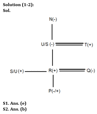 Reasoning Ability Quiz For Bank Foundation 2023 -08th June – Home_3.1