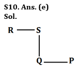 Reasoning Quiz For RBI Grade B Phase 1 2023-08th June – Home_5.1