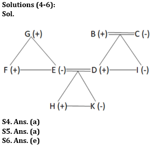 Reasoning Quiz For Bank of Baroda SO 2023 -09th June – Home_4.1