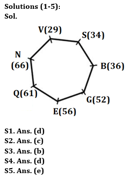 Reasoning Quiz For RBI Grade B Phase 1 2023-09th June – Home_3.1