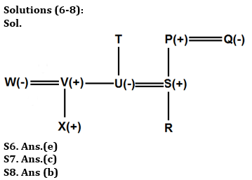 Reasoning Quizzes Quiz For IBPS RRB PO/Clerk Prelims 2023-09th June – Home_4.1