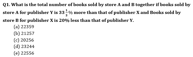 Quantitative Aptitude Quiz For RBI Grade B Phase 1 2023 -09th June – Home_4.1