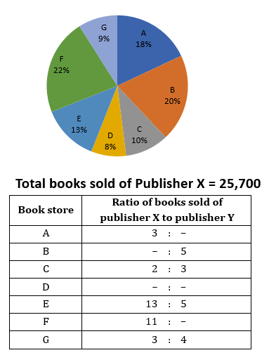 Quantitative Aptitude Quiz For RBI Grade B Phase 1 2023 -09th June – Home_3.1