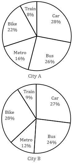 Quantitative Aptitude Quiz For RBI Grade B Phase 1 2023 -09th June – Home_6.1
