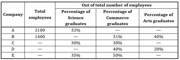 Quantitative Aptitude Quiz For RBI Grade B Phase 1 2023 -10th June – Home_4.1