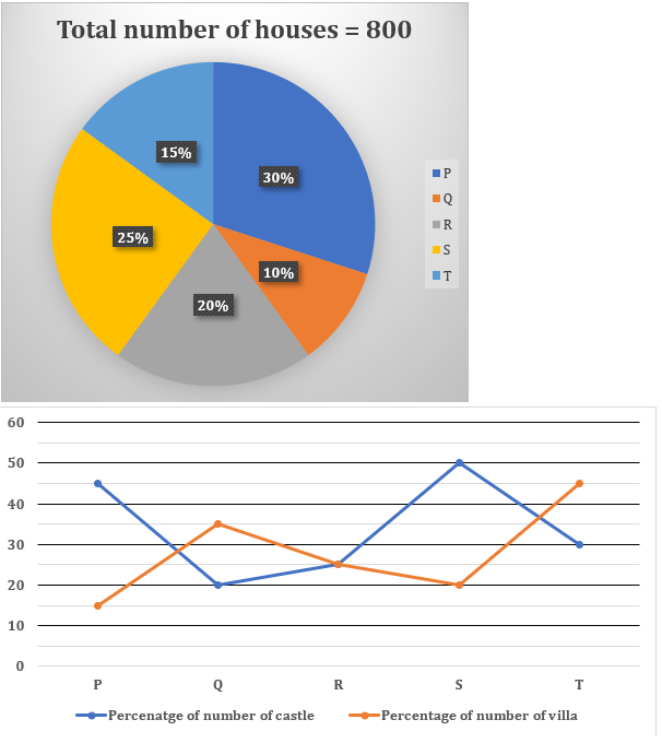 Quantitative Aptitude Quiz For IRDA AM 2023 -10th June – Home_3.1