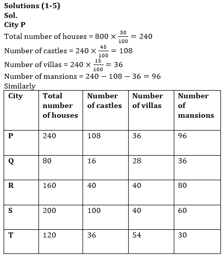 Quantitative Aptitude Quiz For IRDA AM 2023 -10th June – Home_6.1
