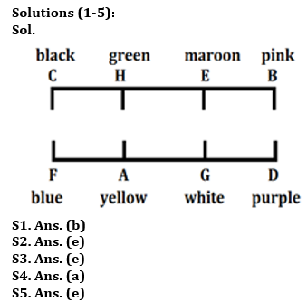 Reasoning Quiz For RBI Grade B Phase 1 2023-11th June – Home_3.1