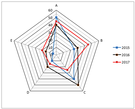 Quantitative Aptitude Quiz For Bank of Baroda SO 2023 -11th June – Home_3.1