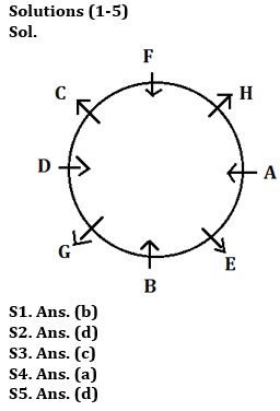Reasoning Quiz For RBI Grade B Phase 1 2023-12th June – Home_3.1