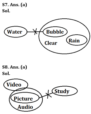 Reasoning Quiz For RBI Grade B Phase 1 2023-12th June – Home_5.1