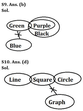 Reasoning Quiz For RBI Grade B Phase 1 2023-12th June – Home_6.1
