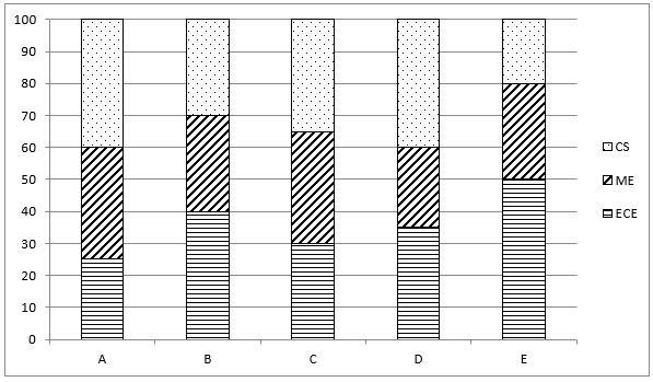 Quantitative Aptitude Quiz For IRDA AM 2023 -12th June – Home_3.1