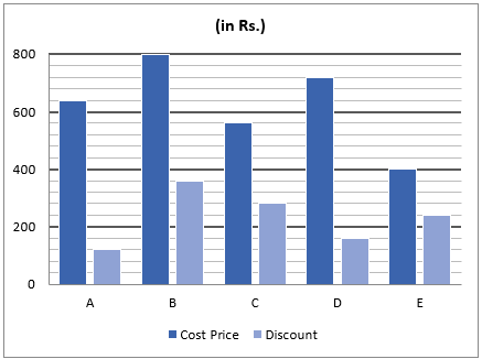 Quantitative Aptitude Quiz For RBI Grade B Phase 1 2023 -12th June – Home_3.1