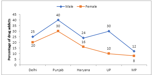 Quantitative Aptitude Quiz For IBPS RRB PO/Clerk Prelims 2023 -13th June – Home_3.1