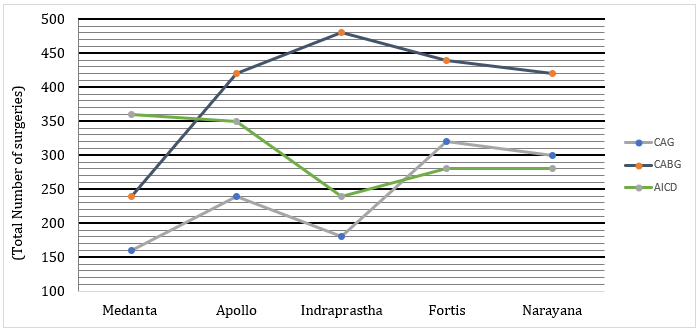 Quantitative Aptitude Quiz For Bank of Baroda SO 2023 -13th June – Home_5.1