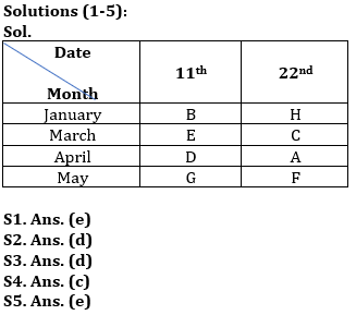Reasoning Quiz For RBI Grade B Phase 1 2023-14th June – Home_3.1