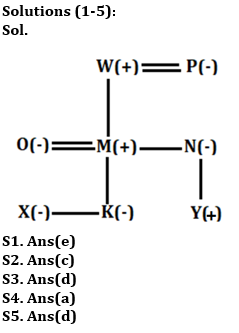 Reasoning Quiz For IBPS RRB PO/Clerk Prelims 2023-14th June – Home_3.1