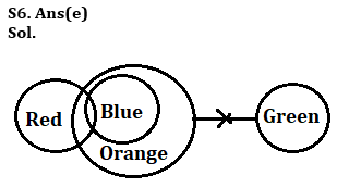 Reasoning Quiz For IBPS RRB PO/Clerk Prelims 2023-14th June – Home_4.1