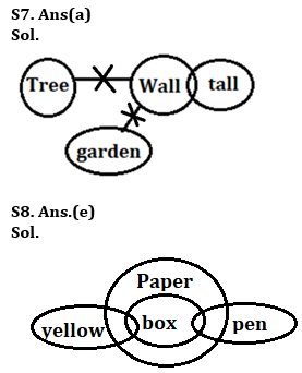 Reasoning Quiz For IBPS RRB PO/Clerk Prelims 2023-14th June – Home_5.1
