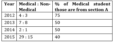 Quantitative Aptitude Quiz For RBI Grade B Phase 1 2023 -18th June – Home_5.1