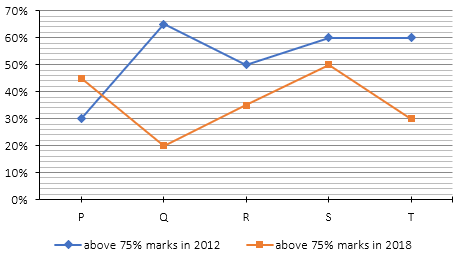 Quantitative Aptitude Quiz For IRDA AM 2023 -18th June – Home_4.1
