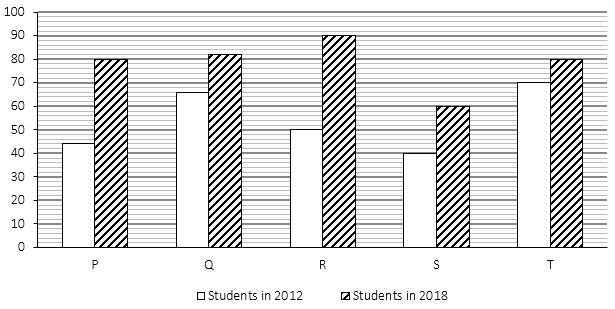 Quantitative Aptitude Quiz For IRDA AM 2023 -18th June – Home_3.1