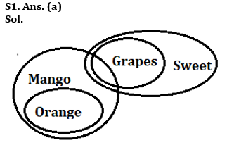 Reasoning Quiz For IRDA AM 2023-22nd June – Home_3.1