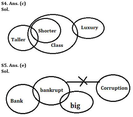Reasoning Quiz For IRDA AM 2023-22nd June – Home_5.1