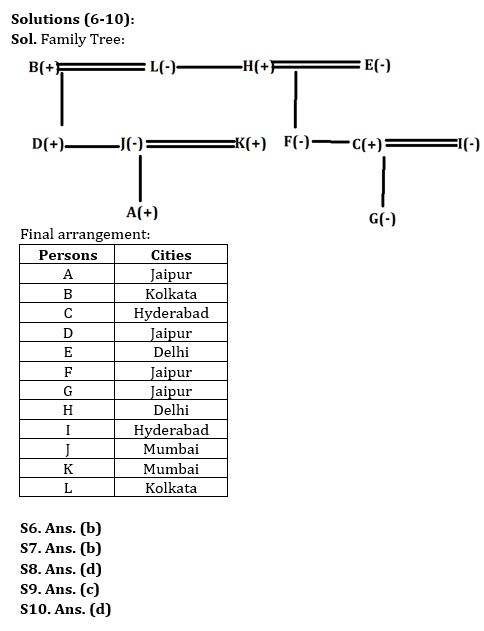 Reasoning Quiz For IRDA AM 2023-22nd June – Home_6.1