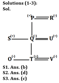Reasoning Quiz For RBI Grade B Phase 1 2023-22nd June – Home_3.1