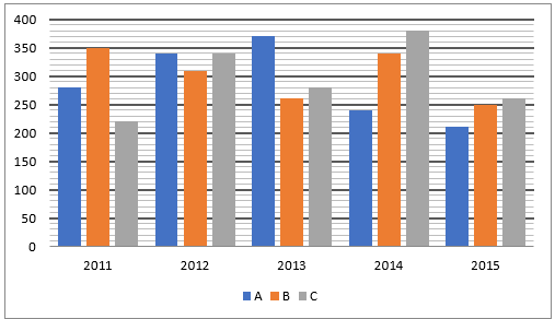 Quantitative Aptitude Quiz For IBPS RRB PO/Clerk Prelims 2023 -22nd June – Home_3.1