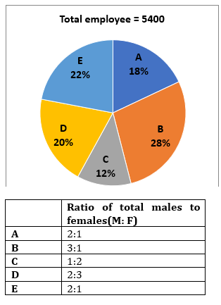 Quantitative Aptitude Quiz For IBPS RRB PO/Clerk Prelims 2023 -24th June – Home_3.1