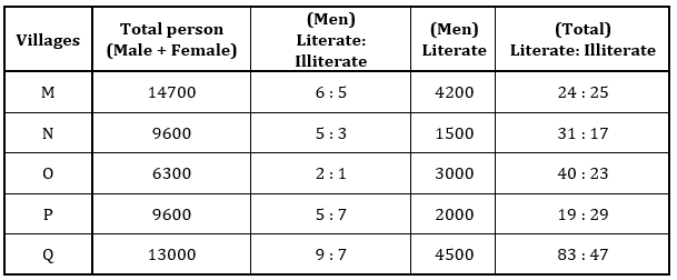 Quantitative Aptitude Quiz For RBI Grade B Phase 1 2023 -25th June – Home_3.1
