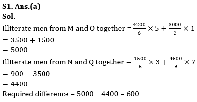 Quantitative Aptitude Quiz For RBI Grade B Phase 1 2023 -25th June – Home_4.1