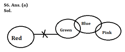 Reasoning Quiz For IBPS Clerk Prelims 2023-25th June – Home_4.1
