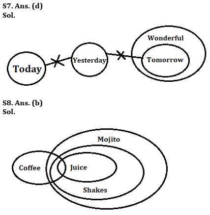 Reasoning Quiz For IBPS Clerk Prelims 2023-25th June – Home_5.1