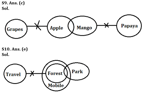 Reasoning Quiz For IBPS Clerk Prelims 2023-25th June – Home_6.1