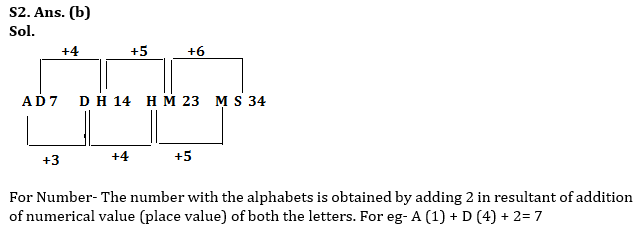 Reasoning Quiz For IBPS RRB PO/Clerk Prelims 2023-26th June – Home_3.1