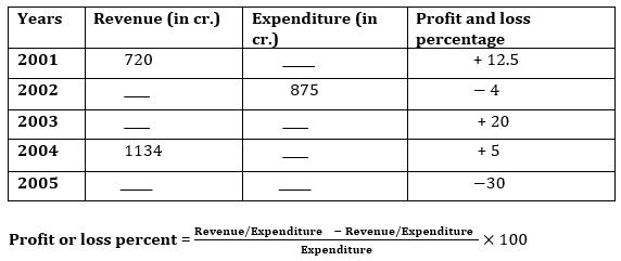 Quantitative Aptitude Quiz For RBI Grade B Phase 1 2023 -26th June – Home_3.1