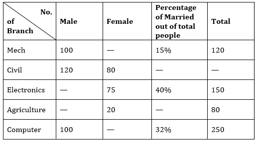 Quantitative Aptitude Quiz For RBI Grade B Phase 1 2023 -26th June – Home_5.1