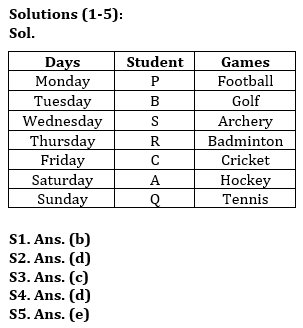 Reasoning Ability Quiz For Bank Foundation 2023 -27th June – Home_3.1