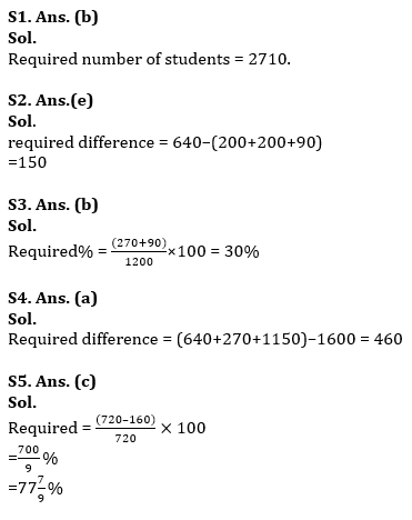 Quantitative Aptitude Quiz For RBI Grade B Phase 1 2023 -27th June – Home_10.1
