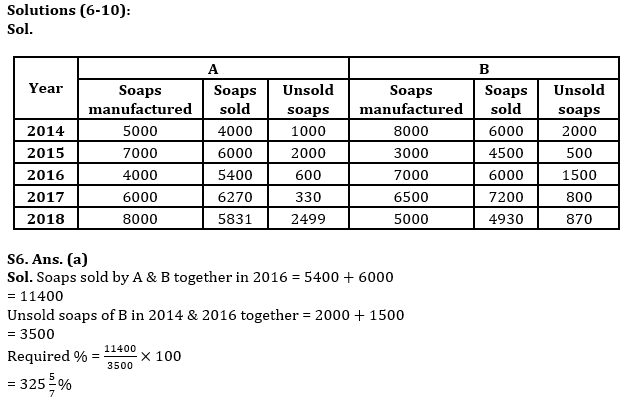 Quantitative Aptitude Quiz For RBI Grade B Phase 1 2023 -27th June – Home_11.1