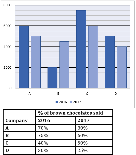 Quantitative Aptitude Quiz For IBPS RRB PO/Clerk Prelims 2023 -02nd July – Home_3.1