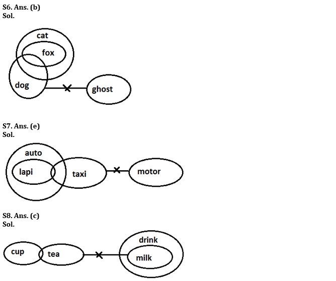 Reasoning Quiz For RBI Grade B Phase 1 2023 – 03rd July – Home_3.1