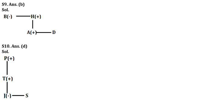 Reasoning Quiz For RBI Grade B Phase 1 2023 – 02nd July – Home_5.1