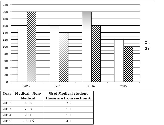 Quantitative Aptitude Quiz For RBI Grade B Phase 1 2023 – 02nd July – Home_4.1