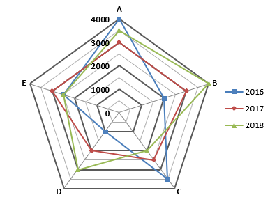 Quantitative Aptitude Quiz For Bank Foundation 2023 – 03rd July – Home_3.1