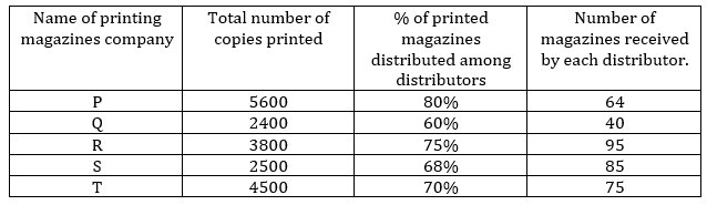 Quantitative Aptitude Quiz For Bank Foundation 2023 – 03rd July – Home_4.1